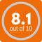 toegekende score 8.1